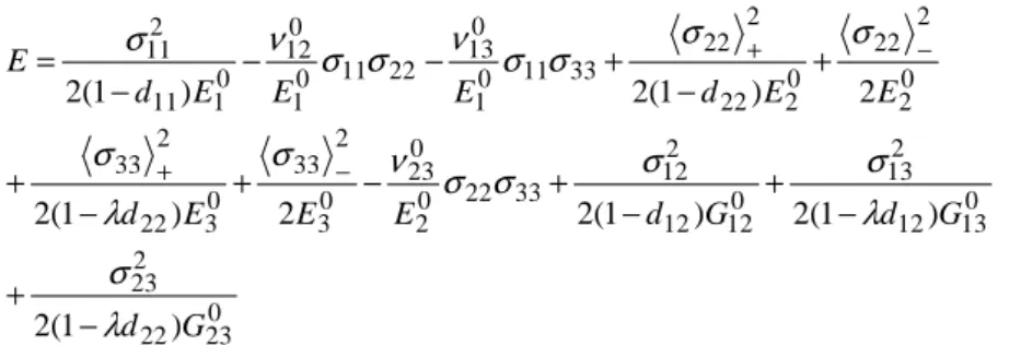 Figure 1:  Evolution of the damages wrt the thermodynamic forces. 