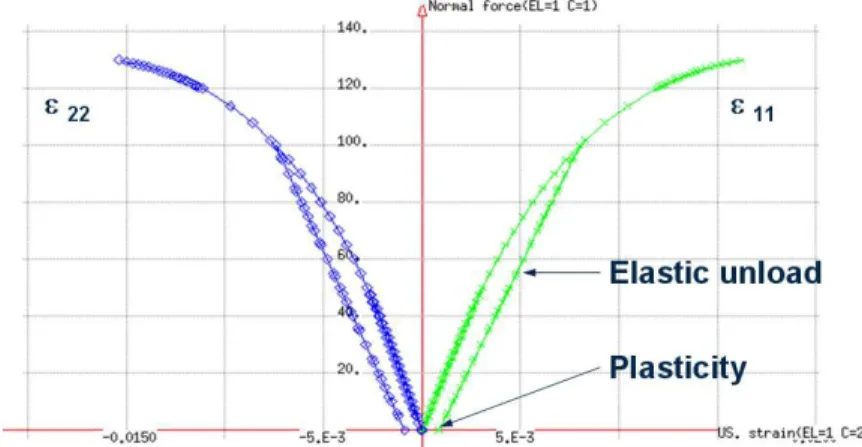 Figure 2:  Permanent deformation in the matrix of a [45/-45] s  laminate 