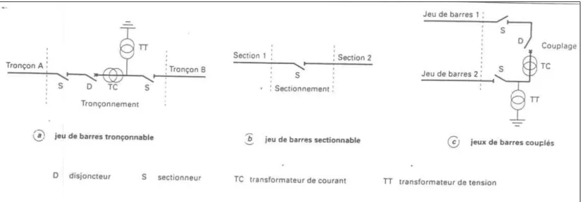 Figure 9 - Jeux de barres