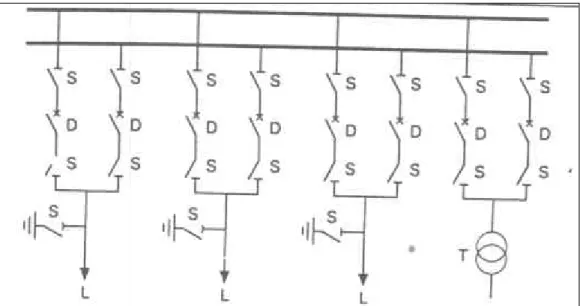 Figure 15- schémas à deux disjoncteurs par départ 