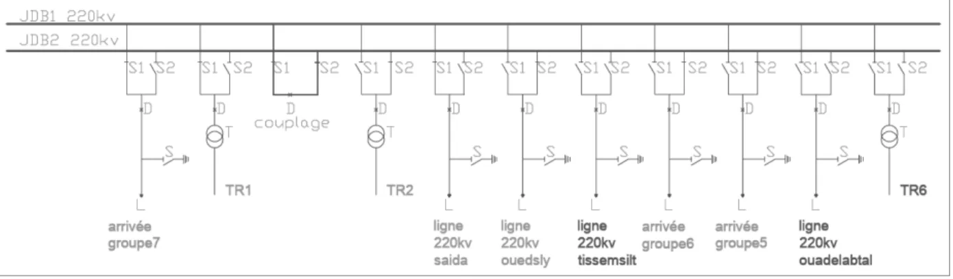 Figure 16- Schéma monophasé équivalent  220 KV en exploitation normal 