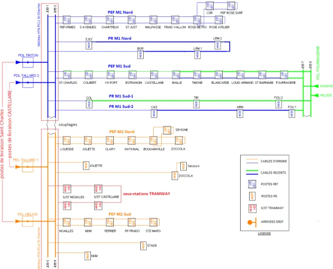 Figure 10: schéma de principe de la distribution générale HTA du métro et du tramway 