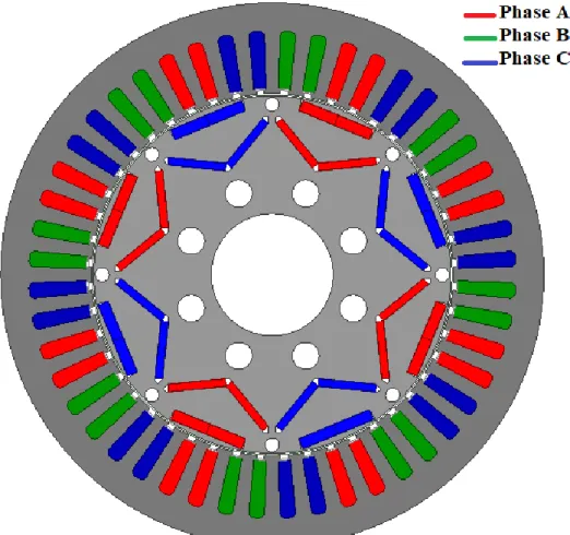 Figure 15 : Modèle du moteur utilisé pour la simulation magnétodynamique sur ANSYS  MAXWELL 