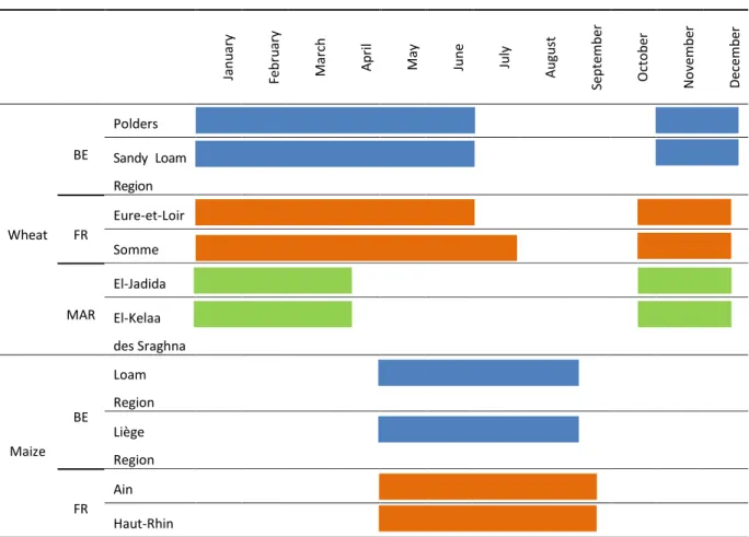 Table 1.2. Crop growing periods for maize and common wheat in the case study sites. 