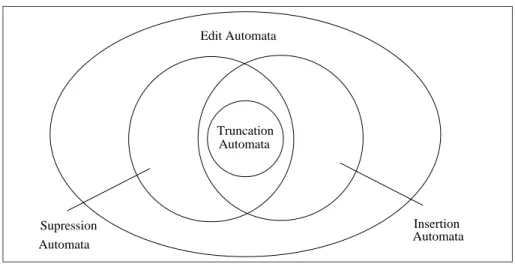 Figure 2.2: Effective ∼ = application
