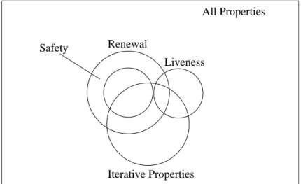 Figure 2.5: Iterative Properties