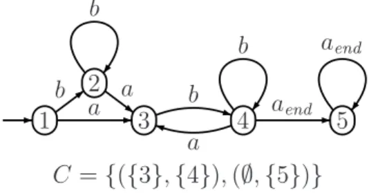 Figure 3.1: A Rabin Automaton with acceptance Condition C
