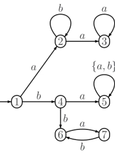 Figure 3.2: Example- Labeled transition system