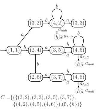 Figure 3.4: Transformed Product Automaton