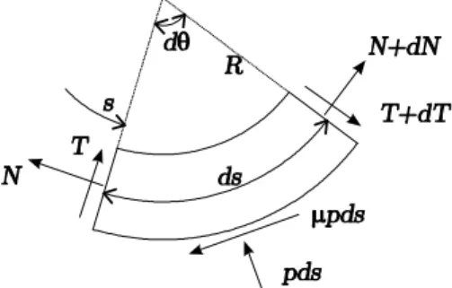 Figure 1. Elementary contact zone