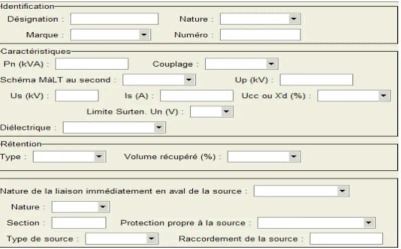 Figure 8.3 : Recherche de la source d‟alimentation 