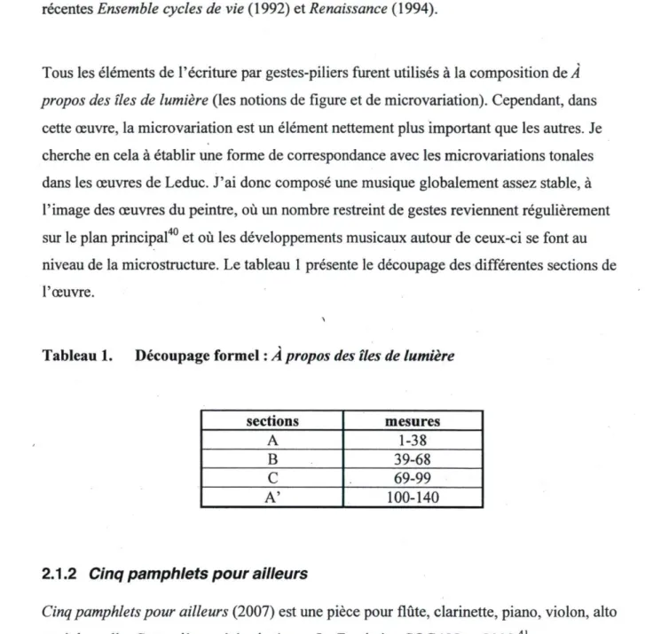 Tableau 1. Découpage formel : A propos des îles de lumière 