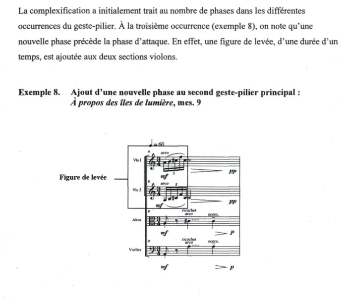 Figure de levée  J ^  W -P  "f  A — » 5  ffJ^RÎ  ricochet  arco norm.  P^Ê  ■V  PP P P 