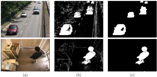 Figure 3: Segmentation maps obtained with ViBe ↓ , a downscaled version of ViBe: (a) original image, (b) unltered segmentation map of ViBe ↓ , and (c) same as (b) after an area opening and a close lter.