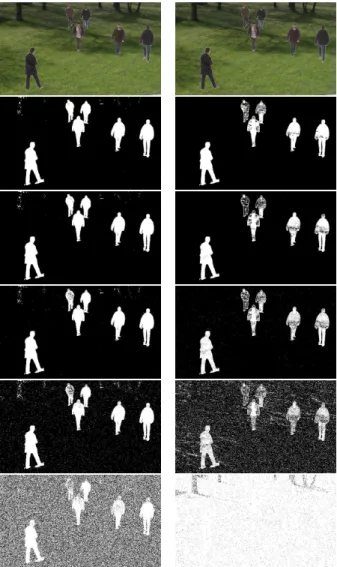 Fig. 4. Precision (left) and recall (right) curves of ViBe and the EGMM algorithm for several PSNR’s.