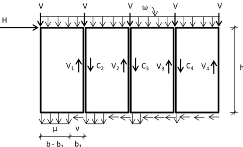 Figure 2.7. Modèle mécanique proposé par Källsner. 