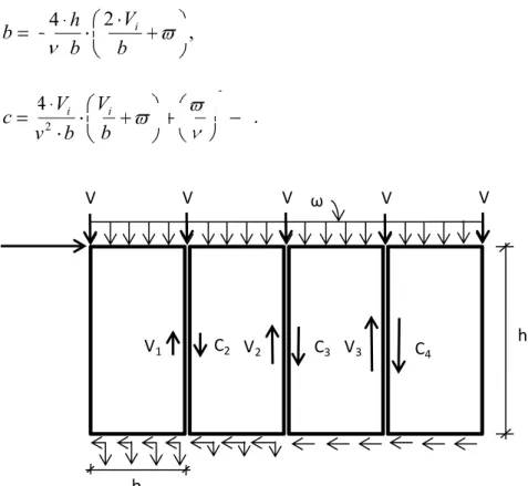 Figure 2.8. Modèle mécanique proposé par l’AWC. 