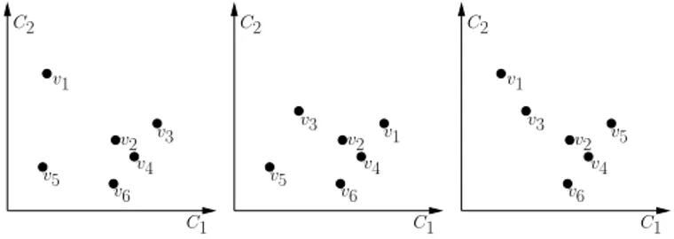 Fig. 2. 3 of the 6 possible outcomes of the updating of a pixel model of size N = 6. We assume that values occupy the same color space as in Figure 1 and that we have decided to update the model