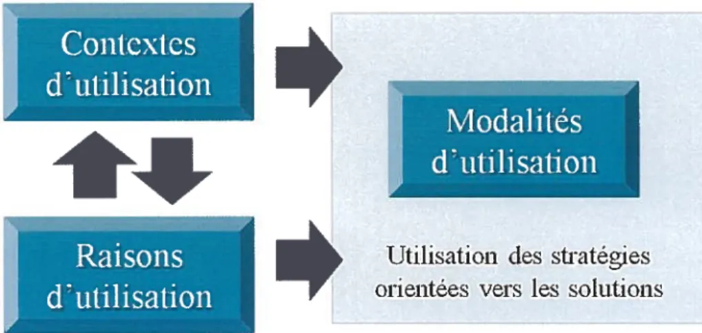 Figure 2. Tnterrelations entre les thèmes.