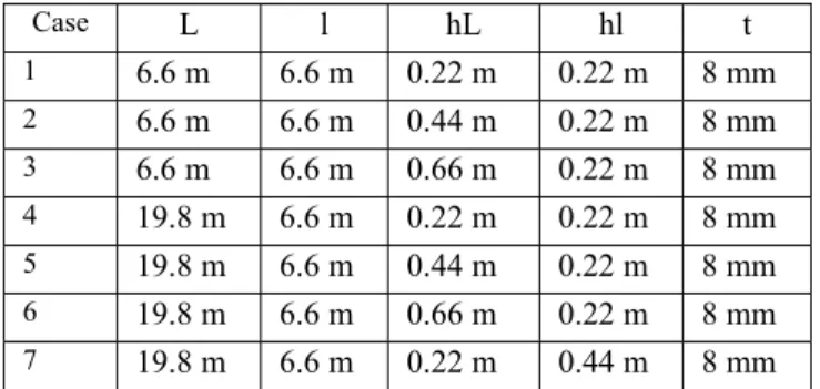 Table 7. Natural frequency and modes  First natural frequency HzCase 