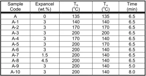 Table 3.1 Description of the experimental conditions tested 