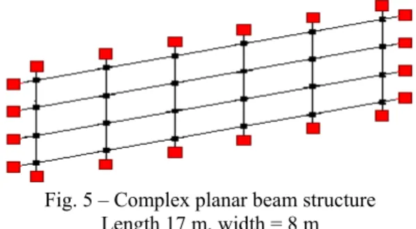 Fig. 5 – Complex planar beam structure  Length 17 m, width = 8 m 