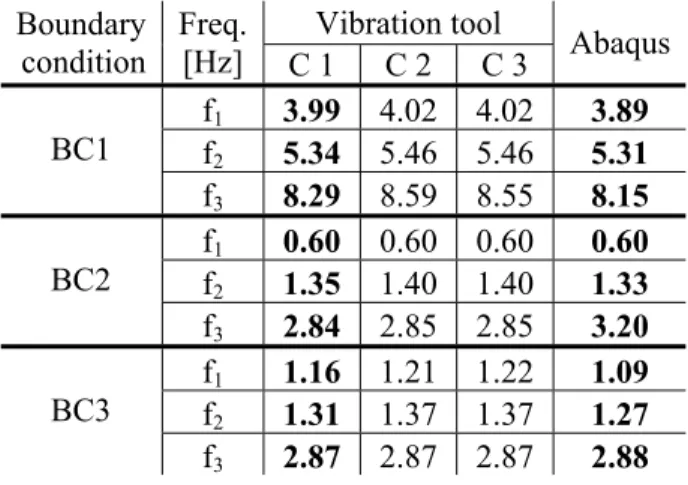 Fig. 8 – Complex stiffened panel - beam assembly  Table 4 gives the results obtained with our  numerical tools (classic dichotomy method and the  discrete approach) and those of ABAQUS