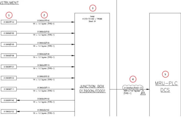Figure 3.4 – Sch´ ema d’interconnexion