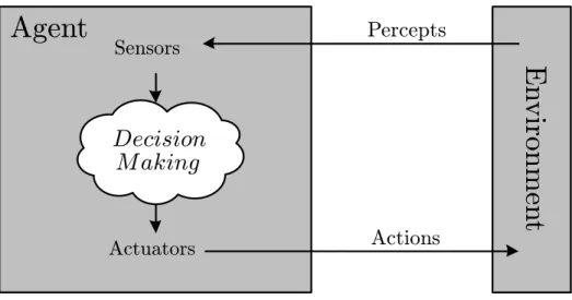 Figure 2.1: Agent framework (adapted from Russell and Norvig (2009)).