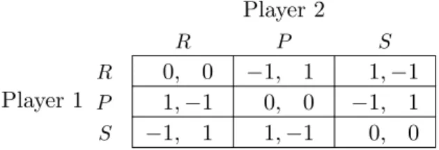 Figure 2.5: Payoff matrix of Rock, Paper, Scissors: a strictly adversarial stage-game.