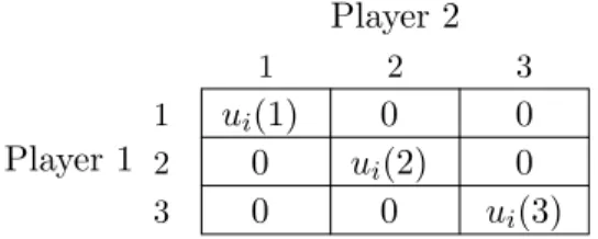 Figure 4.2: An example of communication game payoff matrix for player i.