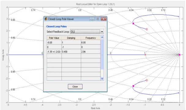 Figure 51 - Régulateur RST et modification des lieus d’Evans  5.3.6.2. Analyse du correcteur RST-EVANS 