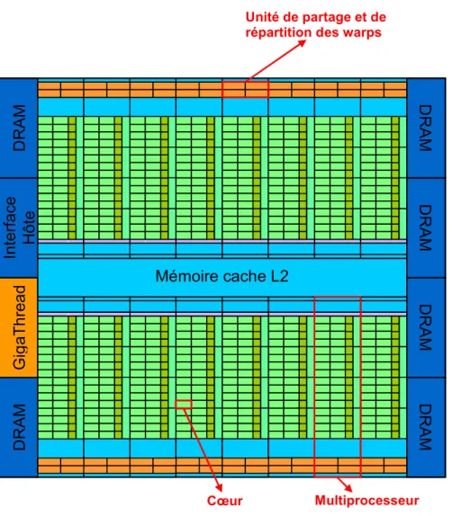 Figure 15 : Architecture Fermi™ en mode calculs