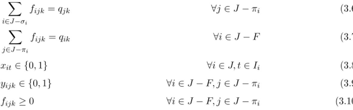 Figure 3.2: Optimal solution of the RCPSPTT example.