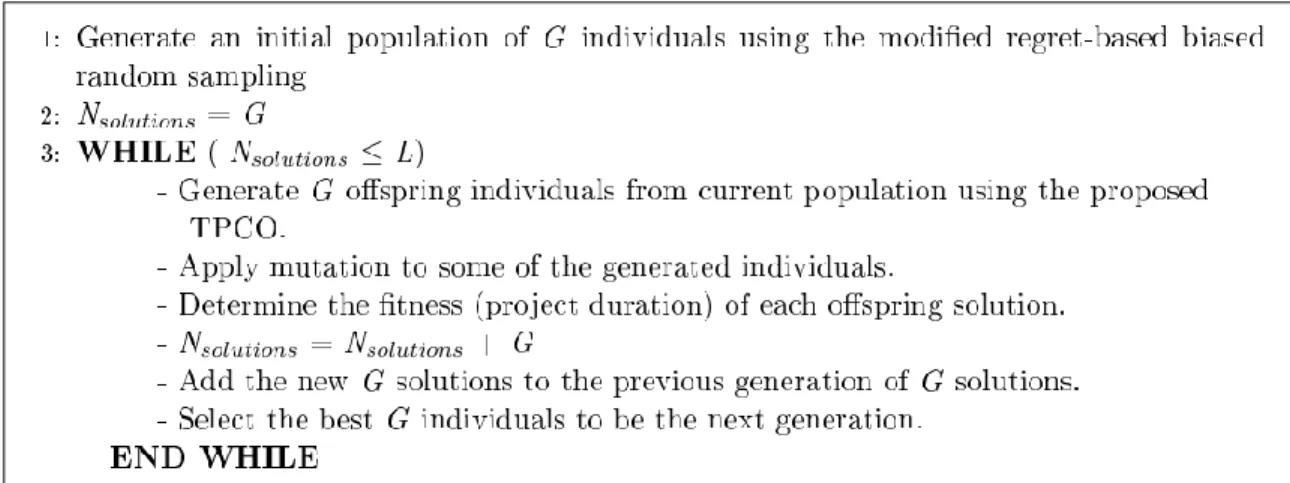 Figure 3.3: The developed GA.