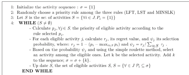 Figure 3.5: Modied-regret based biased random sampling procedure.