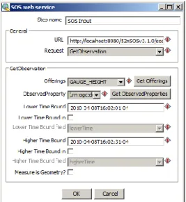 Figure 2.2. Interface dont disposent les utilisateurs pour communiquer avec un SOS dans GeoKettle