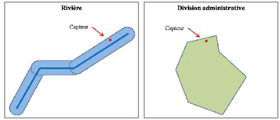 Figure 2.3. Exemples de buffers et d'inclusions spatiales. 