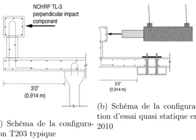 Figure 2.10 Schémas des configurations connus et utilisés par G. Mitchell en 2010, [Mitchell et al., 2010]