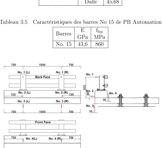 Tableau 3.4 Résistance en compression des dispositifs de type S-1642 Spécimens Sections f’ c
