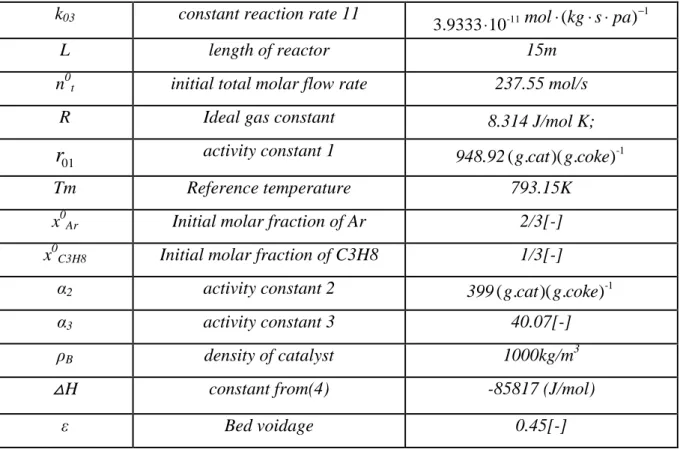 Table 4: list of variables involved in the RG model. 