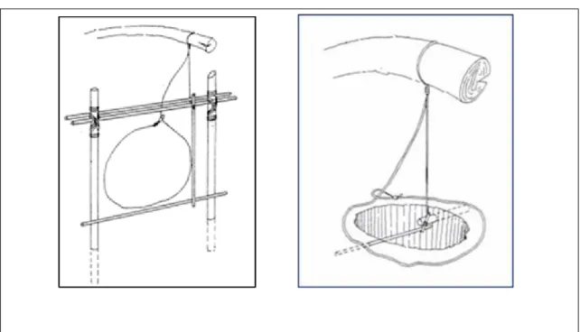 Figure 4 : Schéma du piège à cou (gauche) et du piège à patte (droite). (Source : Delvingt et al., 2001)  