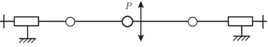 Figure 3.4 : Singularité de mouvement possible 
