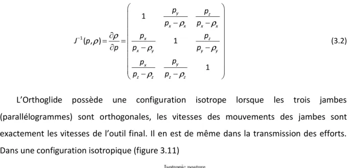 Figure 3.11 Architecture en position isotropique les relations différentielles sont calculées autour du point P : 