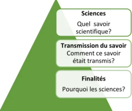 Figure 2 : Cadre d’analyse 