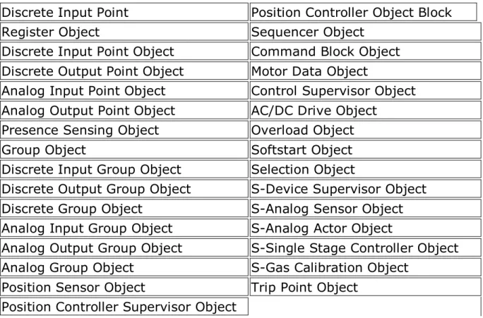 Table 5-1.1 Object Specifications in the CIP Object Library 