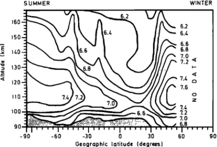 Figure 3 shows  the same inverted data, organized  in geo-  magnetic  latitudes.  Several  interesting  differences  from Figure  2  are observed