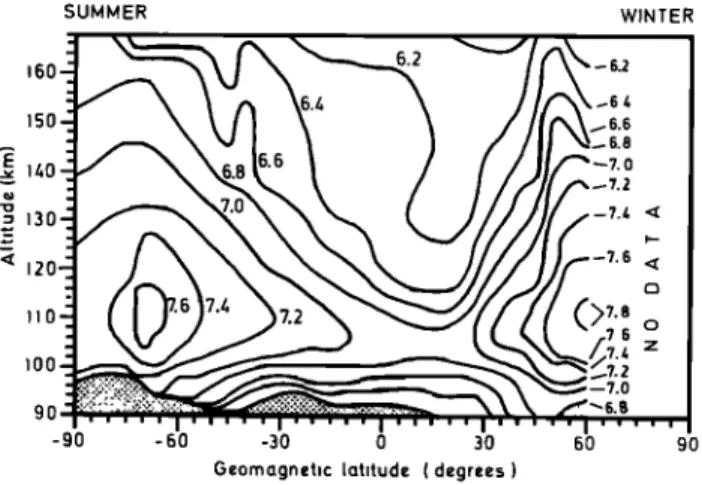 Fig.  3.  Same as Figure 2 in geomagnetic  latitudes. 