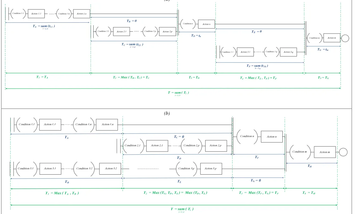 Figure 26: Examples of time determination using the ASML representation