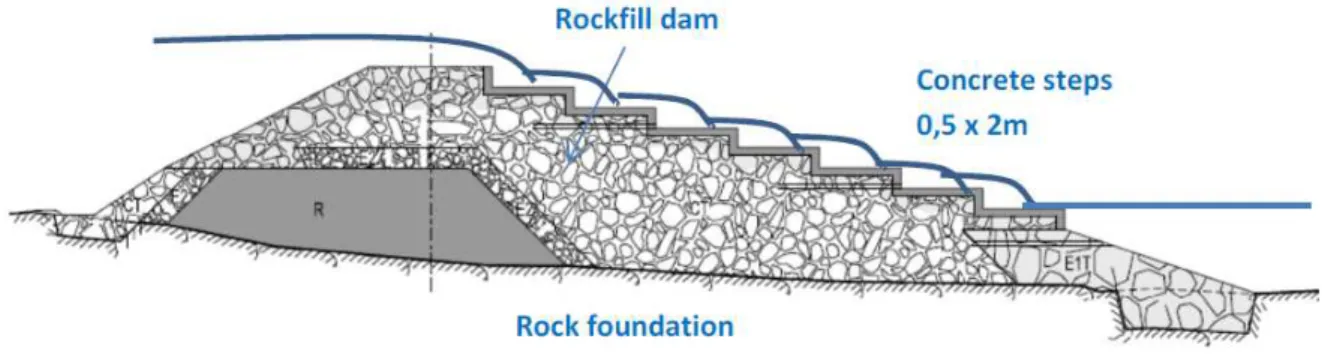 Figure 2 :. Final project of the aeration weir 